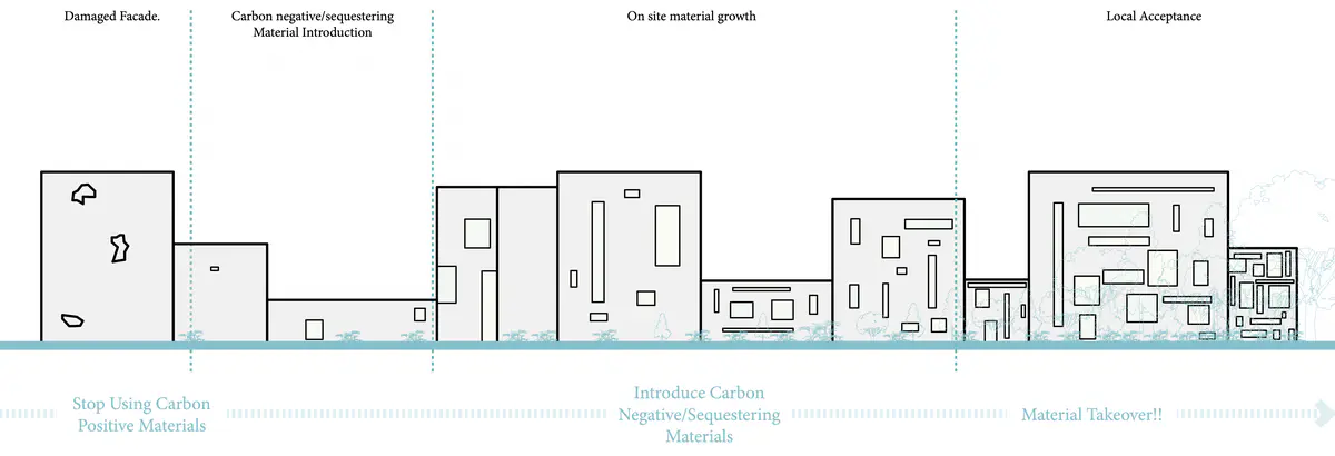 Street scale patchwork

Investigating Facade Damage will highlight where the repair needs to be undertaken.

It is creating an irregular pattern of repair that evolves.

Only intervene when necessary; this proposal will not ‘repair what does not need fixing’ as it appreciates there could be a negative effect on an already declining high street.

Repairs will be constructed with the materials grown on the street as part of the Macro-scale intervention. - Ryan Cooksey Street Scale Patchwork 4.png
